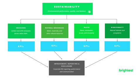 kbc manager name|Policy officer for sustainability reporting .